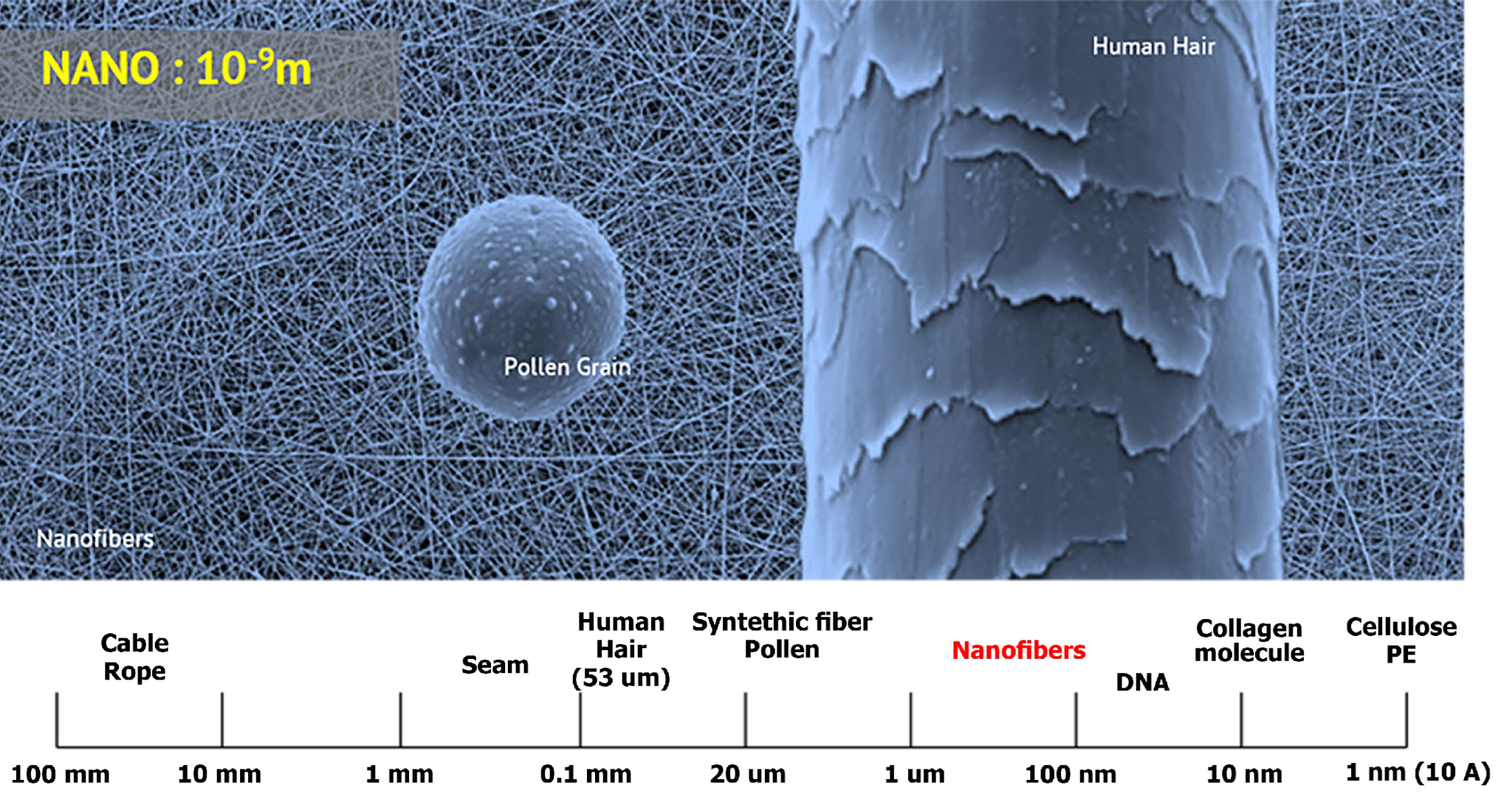 Nano Technology