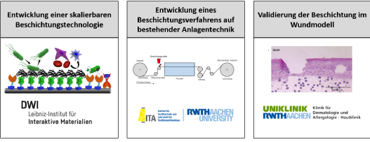 Wound treatment